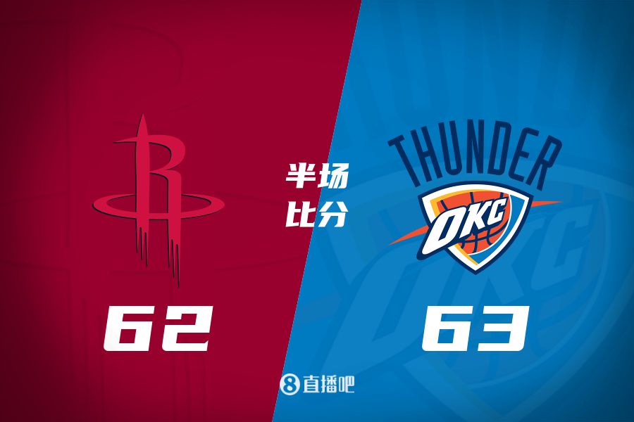 首發(fā)少了四個！火箭半場62-63雷霆 格林12+6謝潑德11分 SGA轟28分